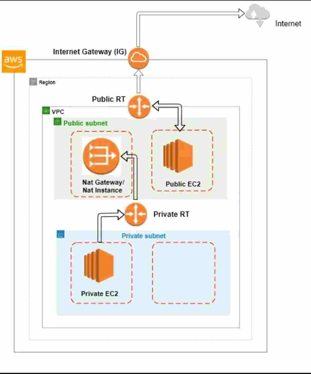 what is VPC In Hindi ? VPC kya hai